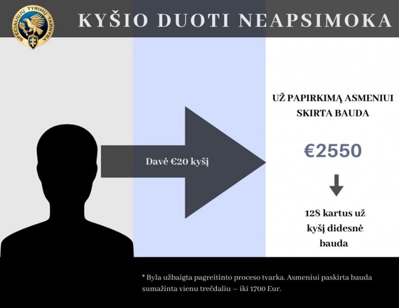 Kyšio duoti neapsimoka
