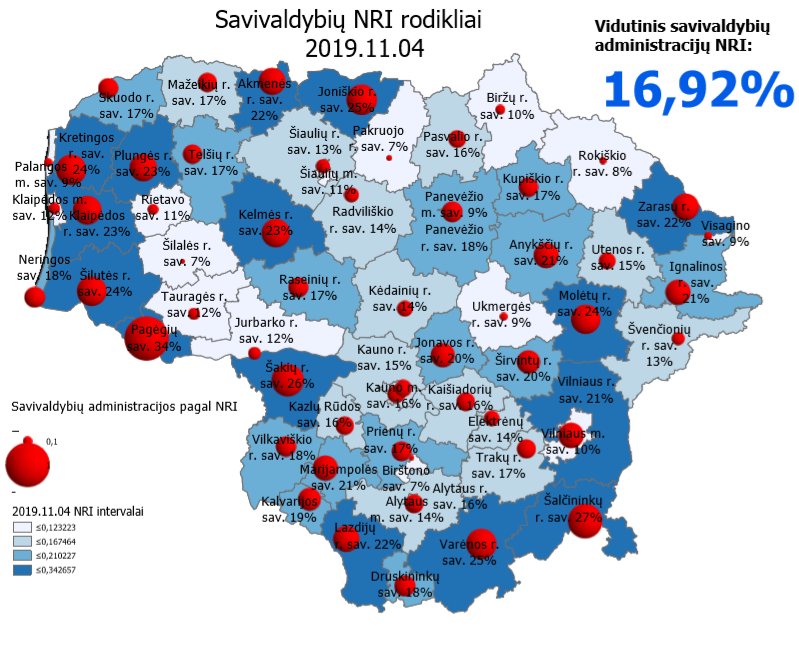 2 pav. Savivaldybių NRI rodikliai 2019 11 04